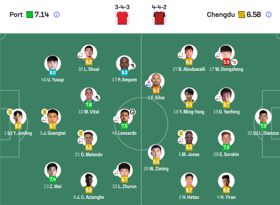 了解UNIBET