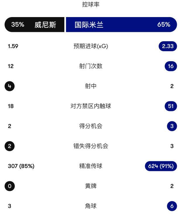 UNIBET展示图片