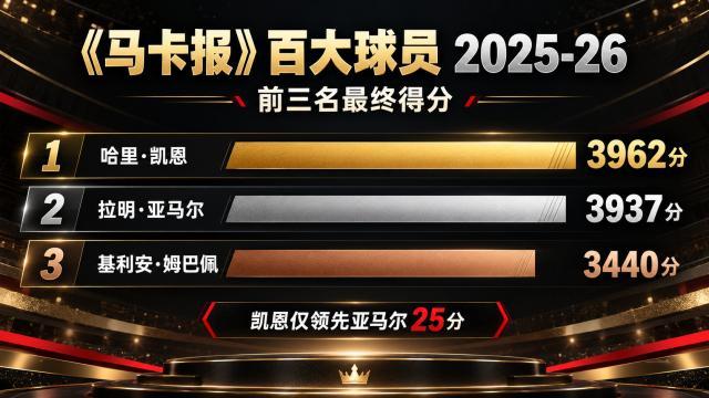 了解UNIBET