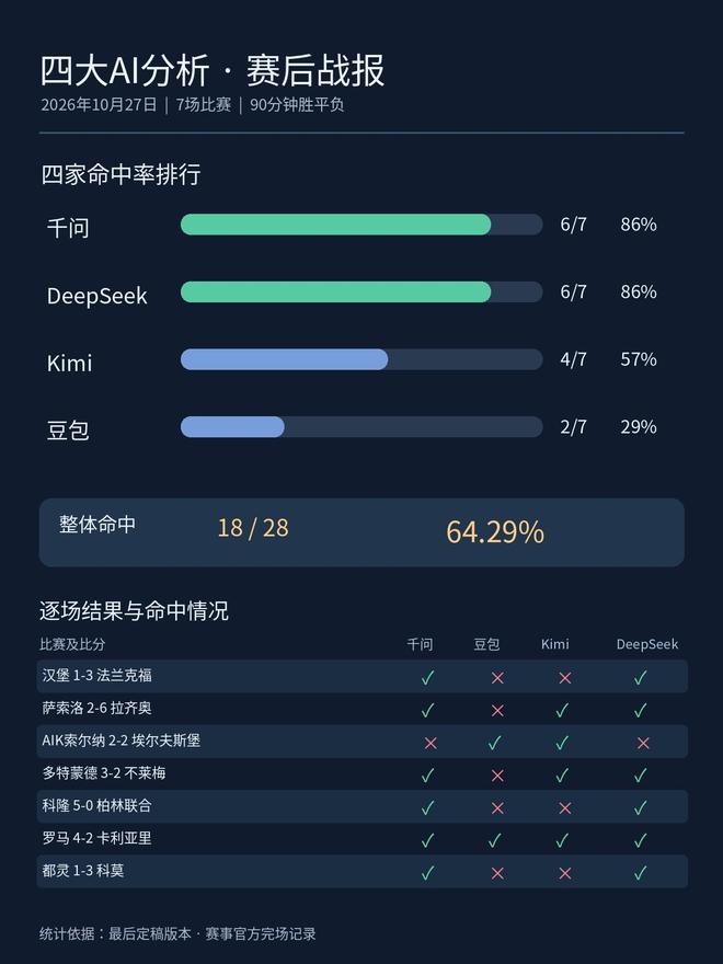 了解UNIBET