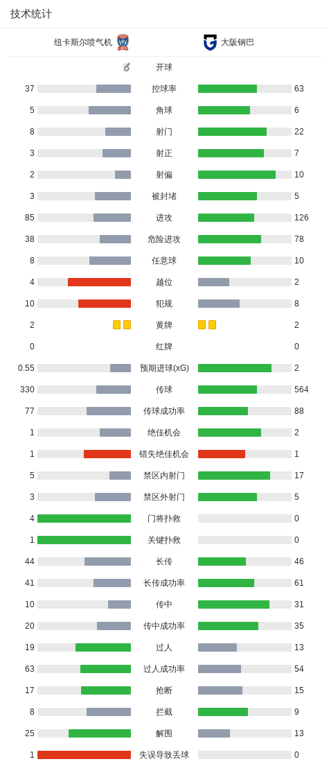 UNIBET案例展示