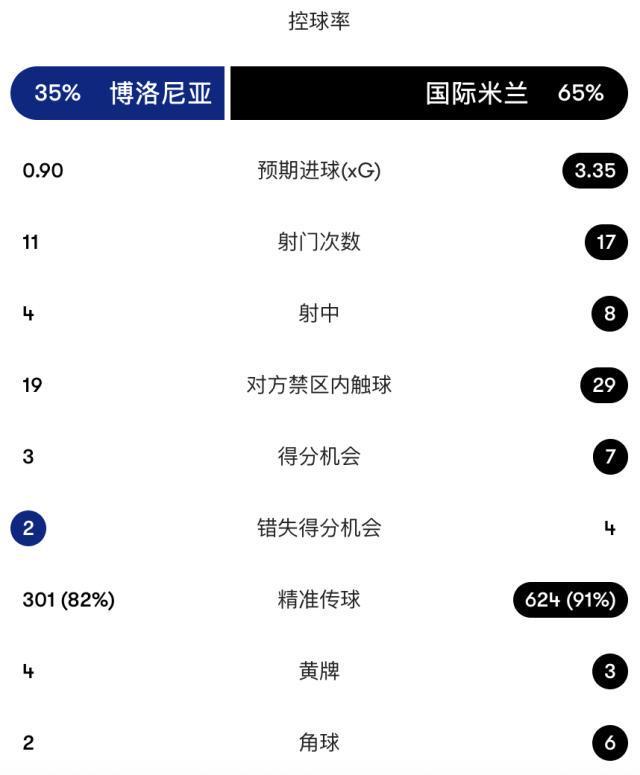 UNIBET案例展示