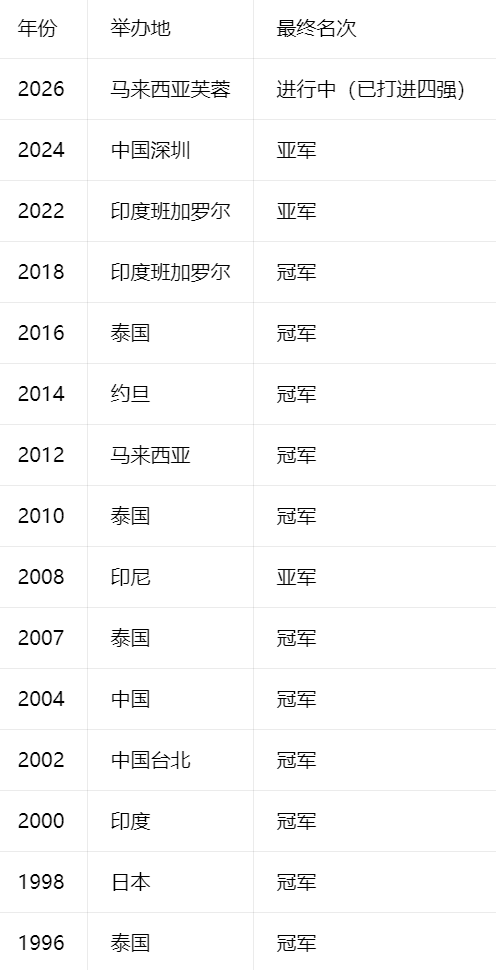 了解UNIBET