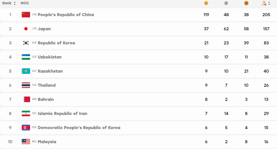 UNIBET的双线专区支持电信和网通的玩家互联详情图