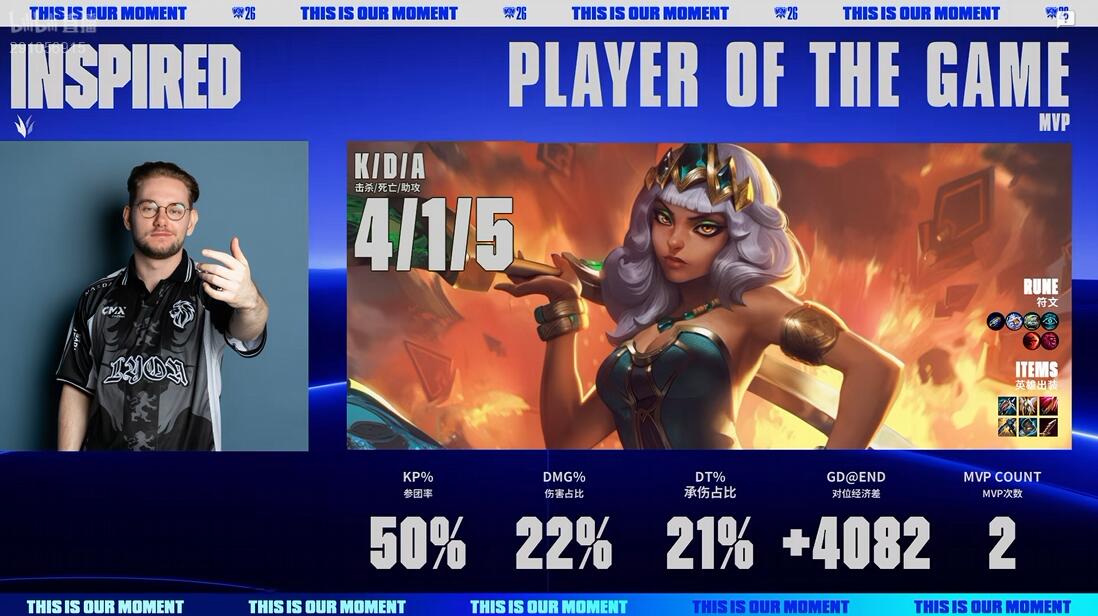 UNIBET IG vs LYON 手感火热 IG能否继续强势