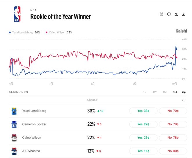 专业UNIBET服务