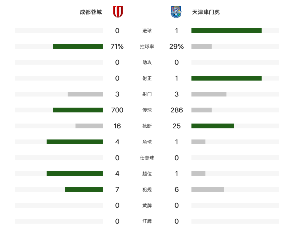 了解UNIBET