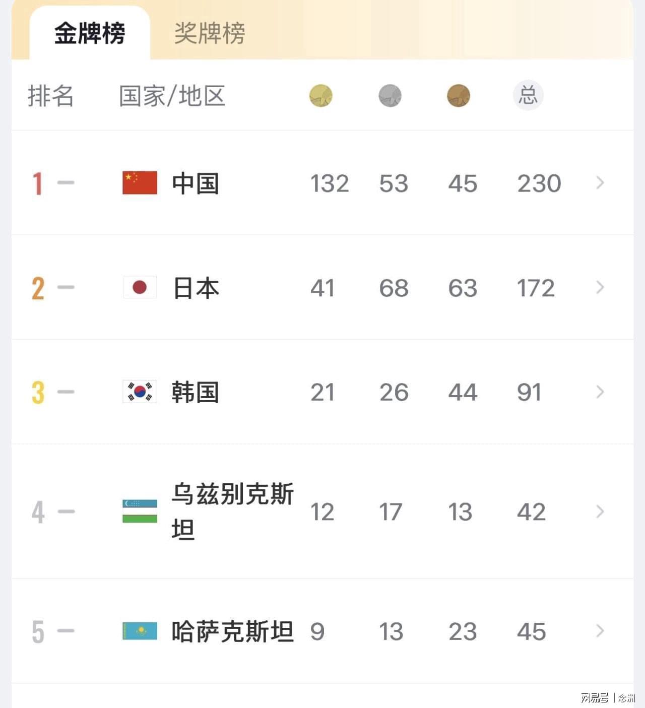 UNIBET的双线专区支持电信和网通的玩家互联图片展示