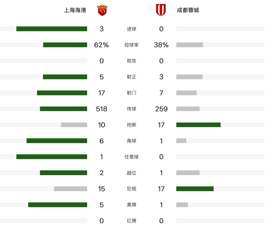 UNIBET案例展示