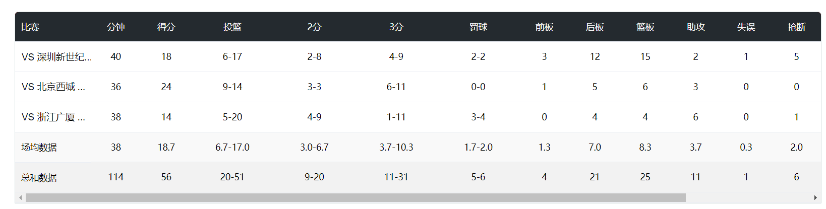 所以又被大家叫做是平注常赢玩法。介绍图片