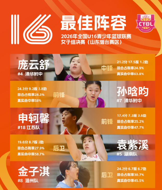 专业UNIBET的双线专区支持电信和网通的玩家互联服务