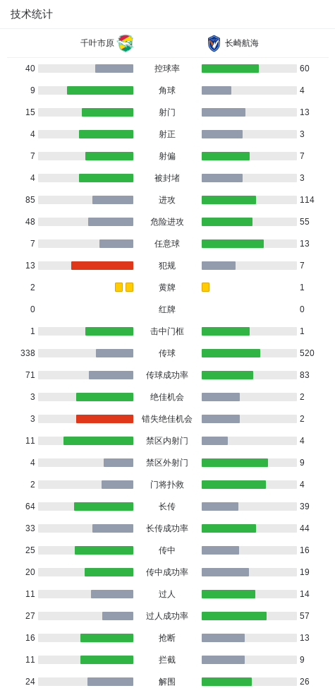 专业UNIBET服务
